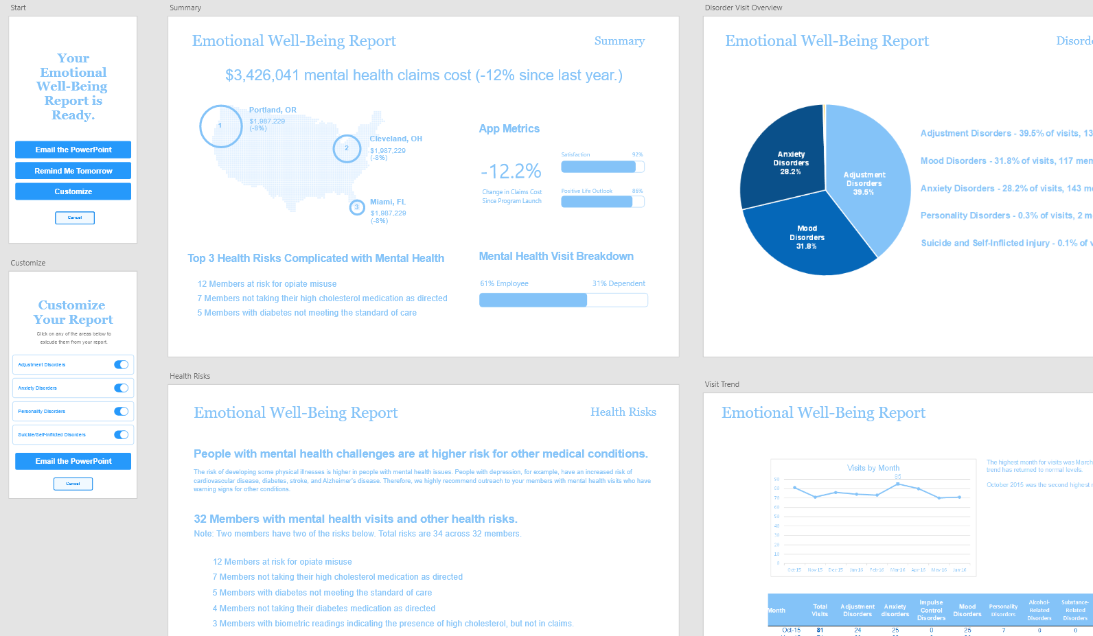 mental health app sales