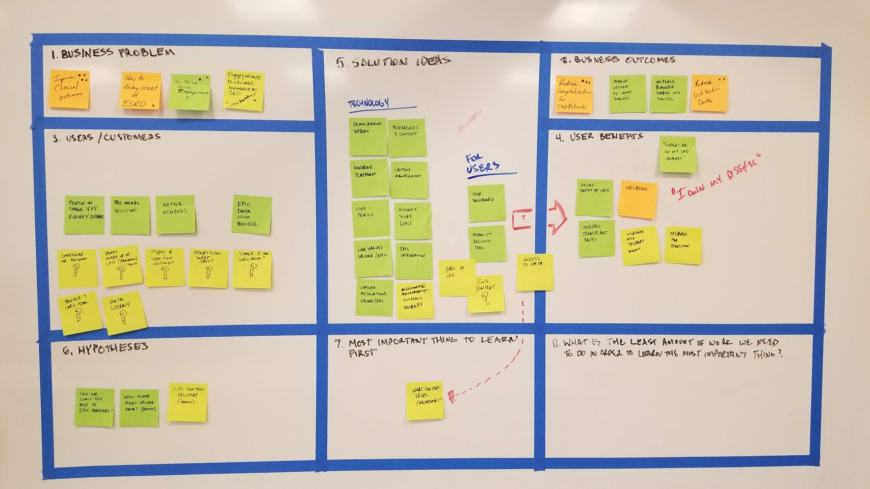 Image of initial lean ux canvas