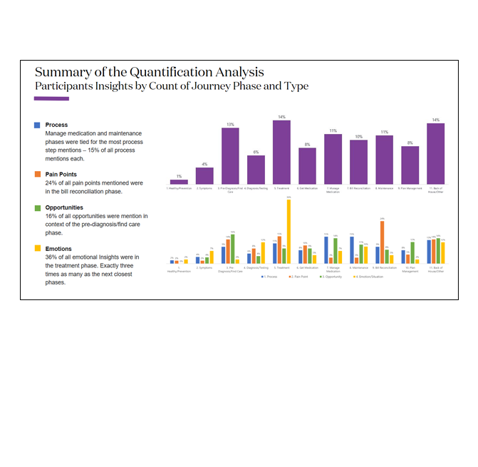 opioid table of people