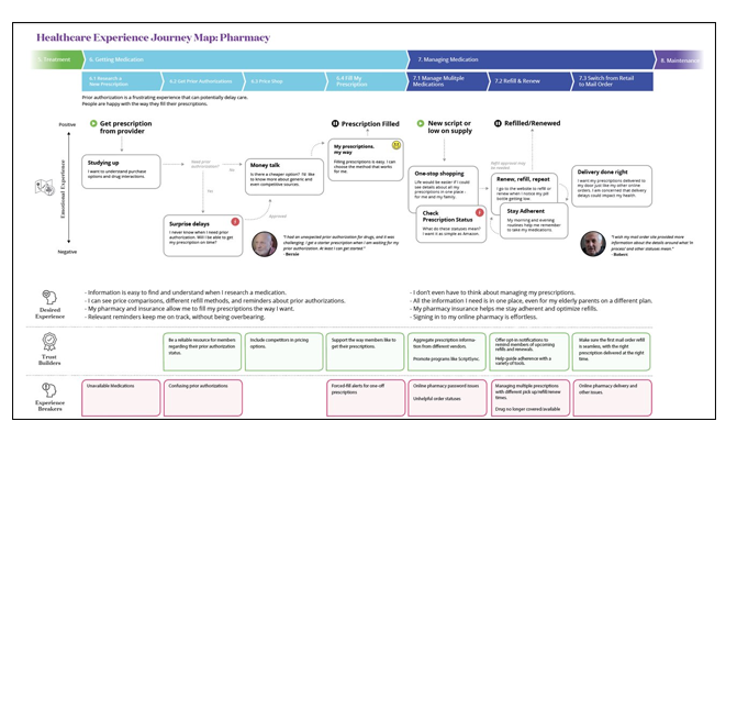 opioid table of people