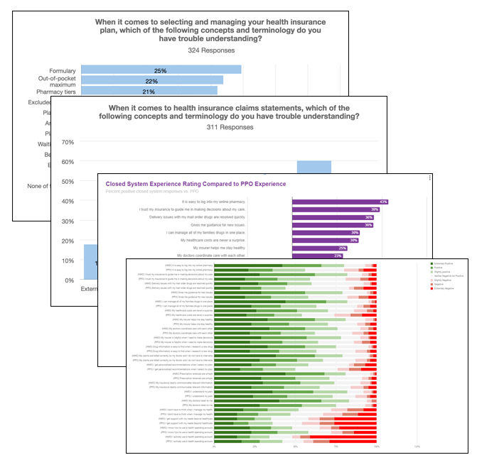 healthcare experience map