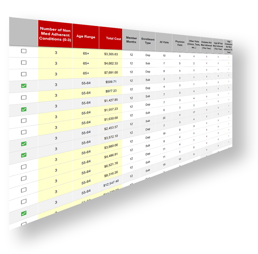 adherence patient table