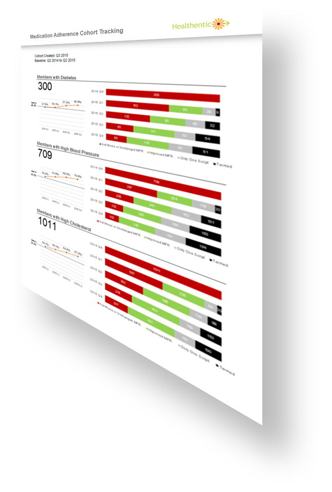 adherence cohort tracking