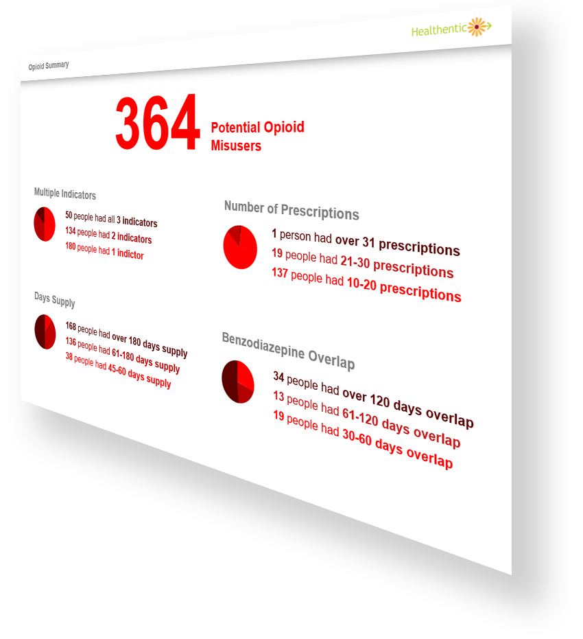 opioid summary