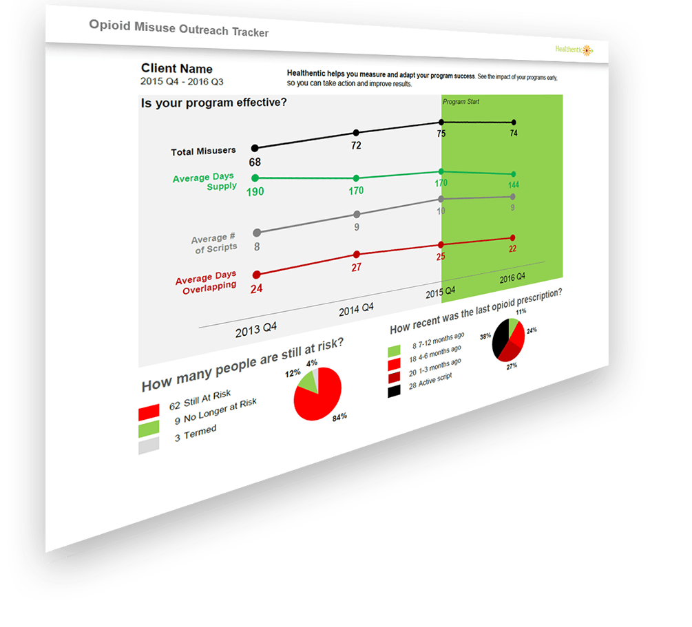 opioid tracking