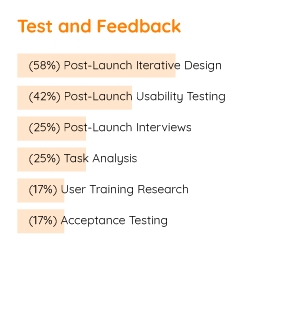 A bar chart that shows Sean's experience with test and feedback-related tools. It shows that I am most experienced with post-launch iterative design, and least with acceptance testing.