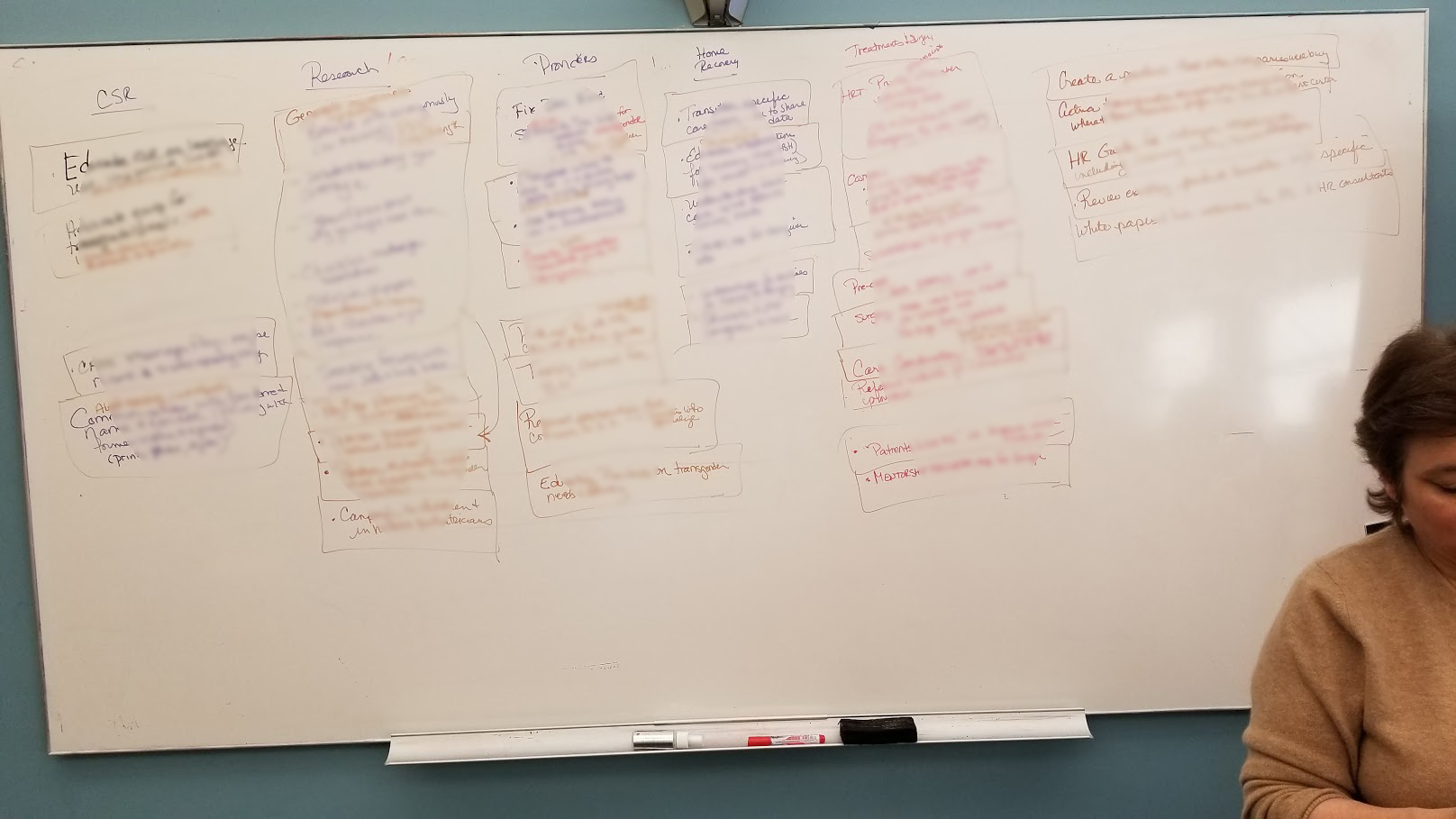 Image of whiteboard