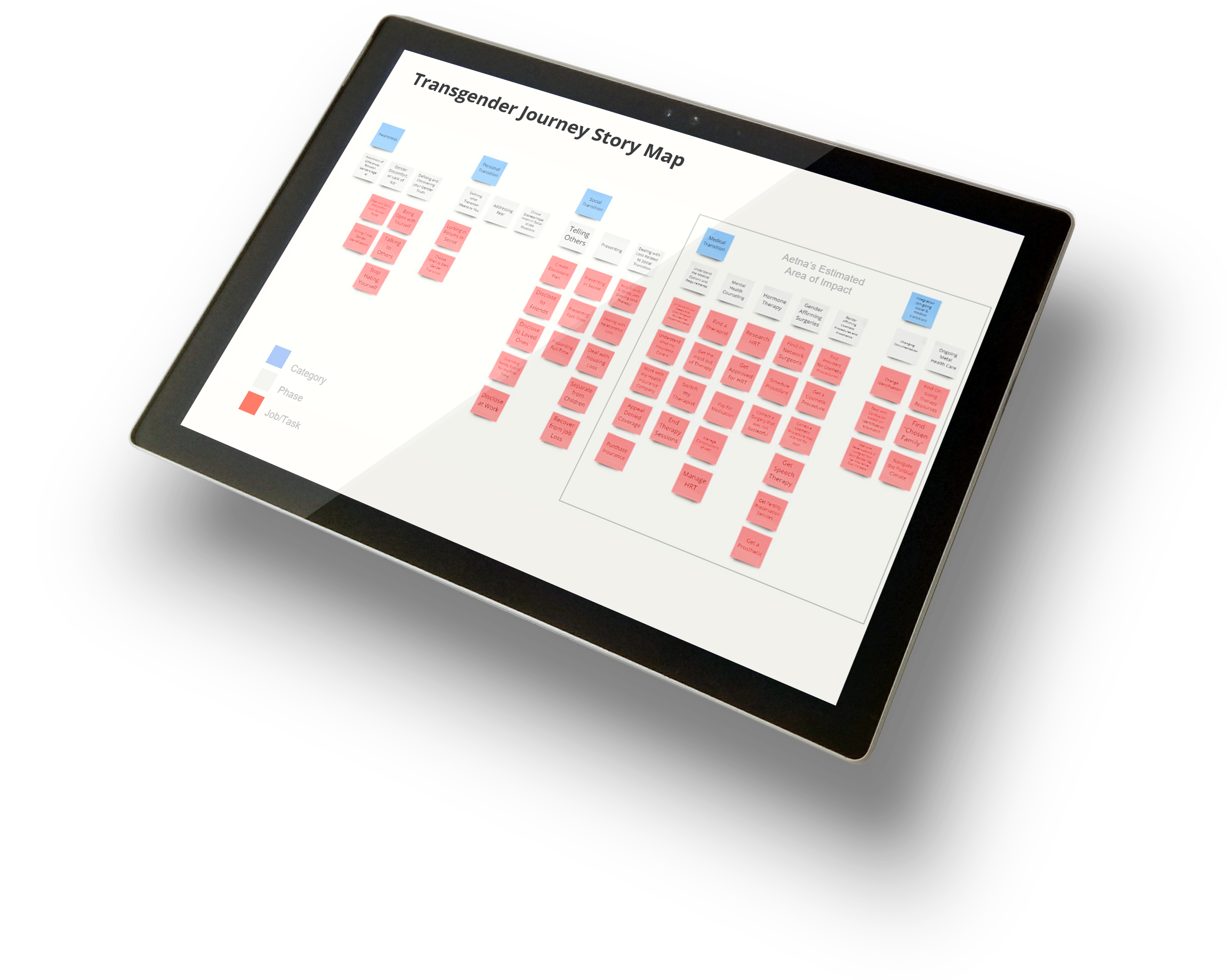 Image of the story map of the transgender journey.